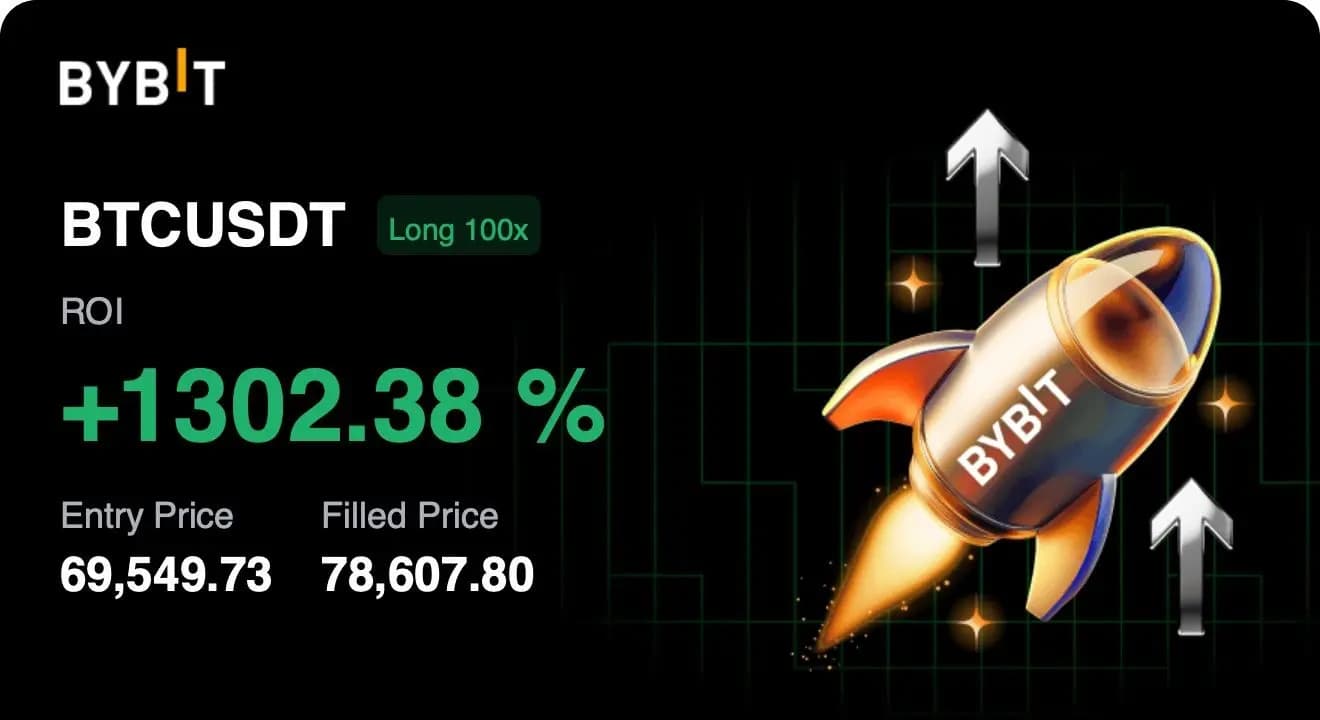 Bybit BTCUSDT 多单交易分享图，ROI 为正 1,302.38%